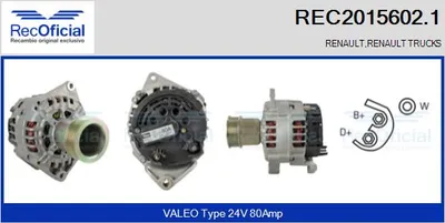 Alternador