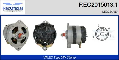 Alternador