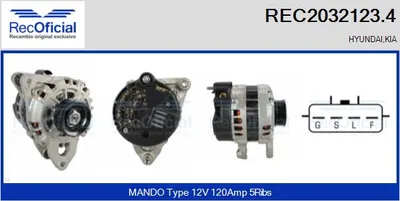 Alternador Hyundai TERRACAN · Kia SORENTO I