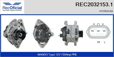 Alternador Kia MAGENTIS II · Hyundai SANTA FÉ II · Kia CARNIVAL / GRAND CARNIVAL III
