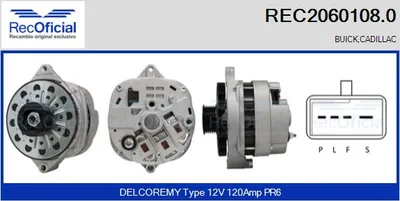 Alternador