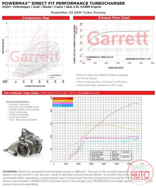 Turbocharger PowerMax Garrett Perfromance -CZGT
