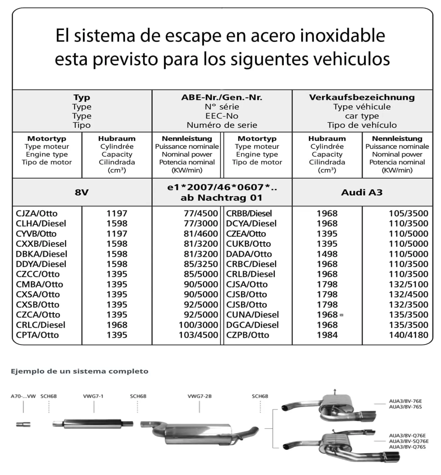 Escape deportivo final con doble tubo